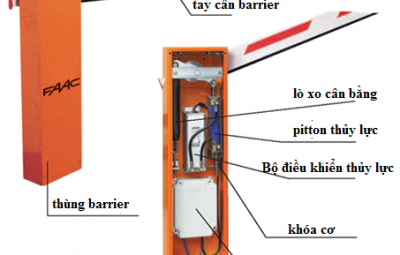 Lưu bản nháp tự động