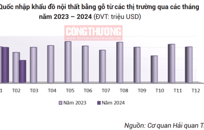 Lưu bản nháp tự động