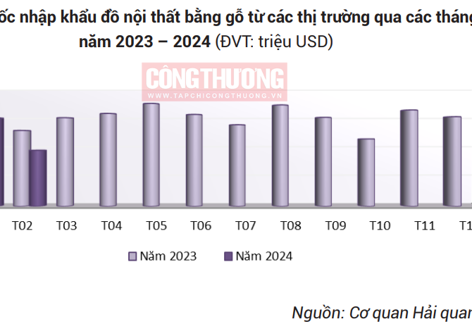 Lưu bản nháp tự động